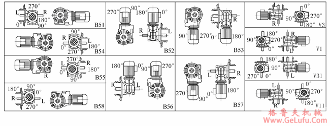 YCZJ系列斜齿轮－螺旋锥齿轮减速三相异步电动机许用扭矩表及安装示意图(图4)