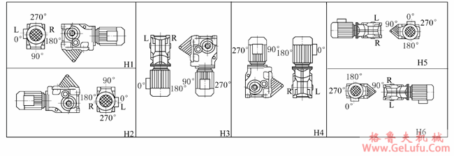 YCZJ系列斜齿轮－螺旋锥齿轮减速三相异步电动机许用扭矩表及安装示意图(图7)