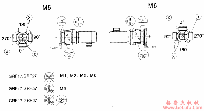 GRF17-GRF167斜齿轮减速电机安装形式示例图(图3)