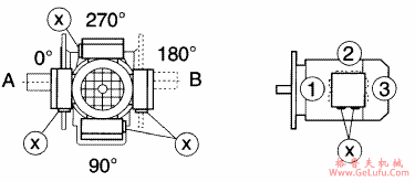 GK系列斜齿轮弧齿锥齿轮减速电机安装形式图例(图2)
