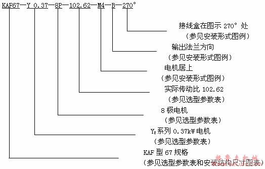 GK系列斜齿轮弧齿锥齿轮减速电机型号表示法及型号示例(图3)