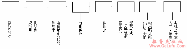 GK系列斜齿轮弧齿锥齿轮减速电机型号表示法及型号示例(图2)
