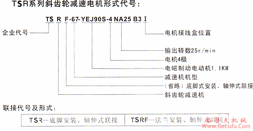 TSR系列斜齿轮减速电机(图2)