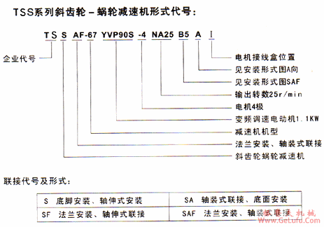 TSS系列斜齿-蜗轮减速电机特点(图2)