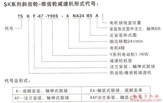 TSK系列斜齿轮一锥齿轮减速电机特点(图2)