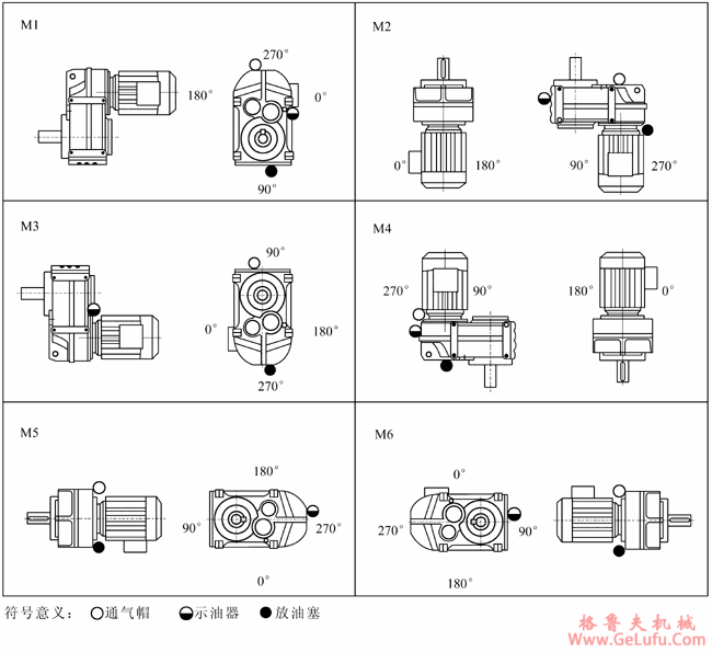 P系列平行轴斜齿轮减速机安装型式(图2)