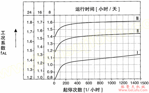WS系列圆柱蜗杆减速电机选型指南(图2)