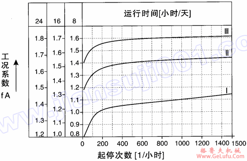 WR系列斜齿轮硬齿面减速机选型指南(图2)