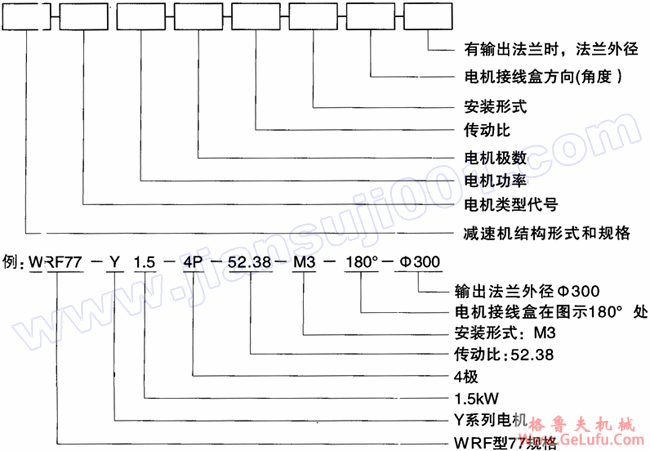 WR系列斜齿轮硬齿面减速机型号说明(图2)