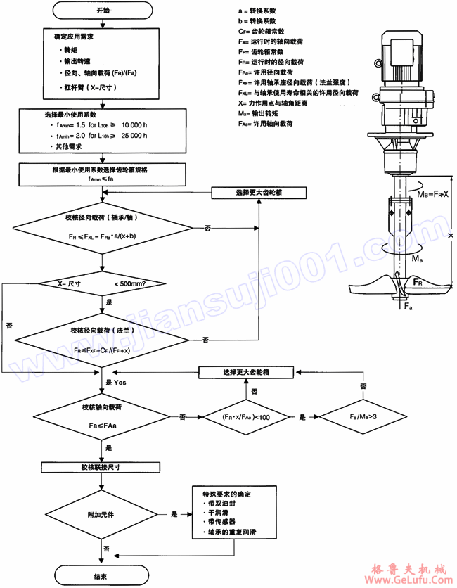 WRM减速机选型(图2)