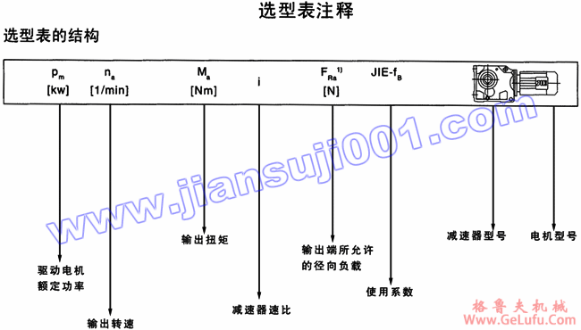 JRTK斜齿轮――伞齿轮减速机电机选型表注释(图2)