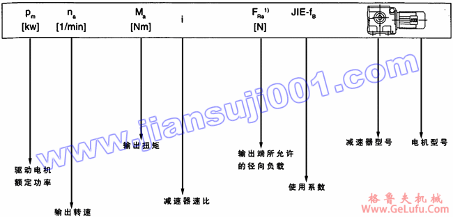JRTS斜齿轮――蜗轮蜗杆减速电机选型表注释(图2)