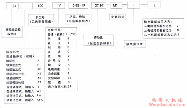 BK系列螺旋锥齿轮减速机标记示例(图2)