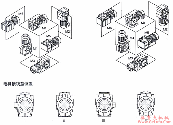 BK系列螺旋锥齿轮减速机安装形式及电机接线盒位置(图2)