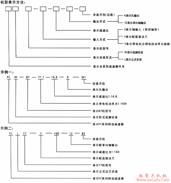 FC系列平行轴斜齿轮减速机特点(图2)