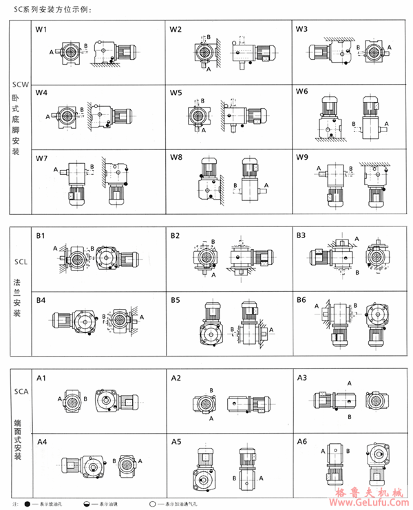 SC系列斜齿蜗轮减速机安装方位(图2)