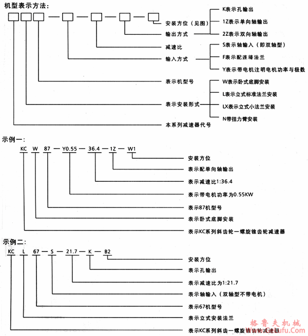 KC系列斜齿-螺旋锥齿减速机特点(图2)
