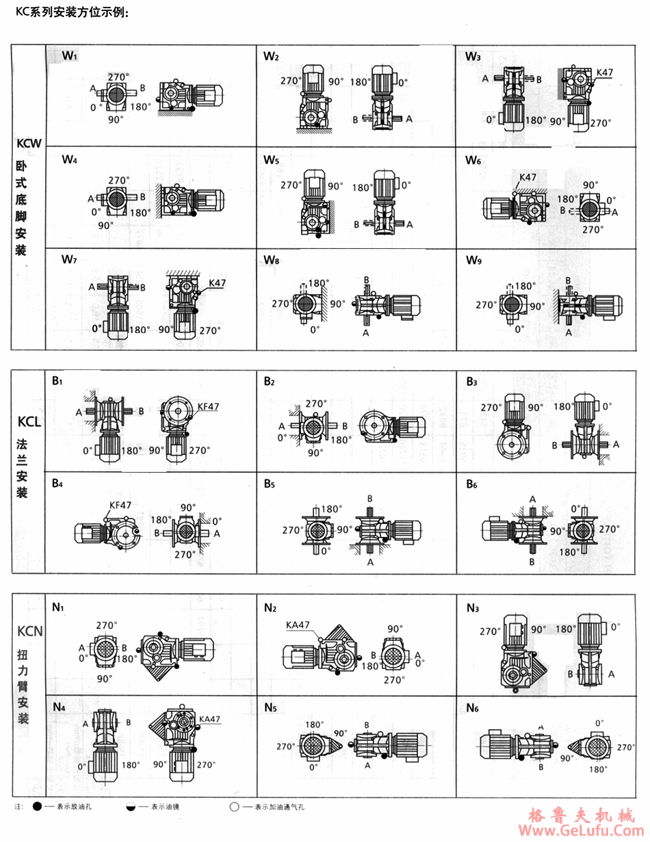 KC系列斜齿-螺旋锥齿减速机安装方位(图2)