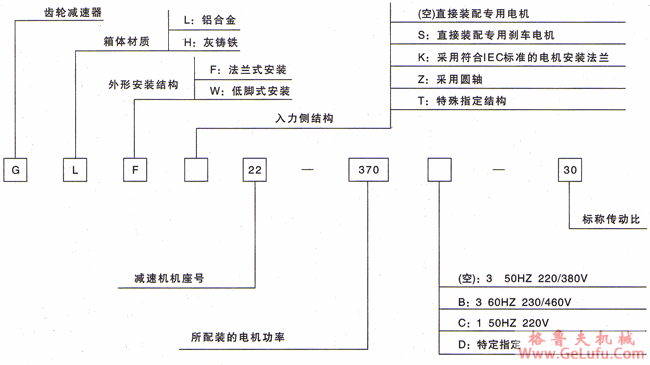 GL（H）小齿轮减速电机产品的标志方法示意(图2)