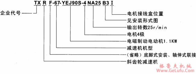 TXR系列斜齿轮减速电机特点及标记示例(图2)