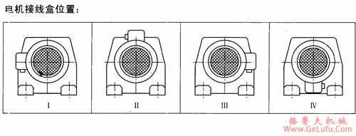 TXS系列斜齿轮――蜗轮减速电机接线盒位置有安装形式(图2)