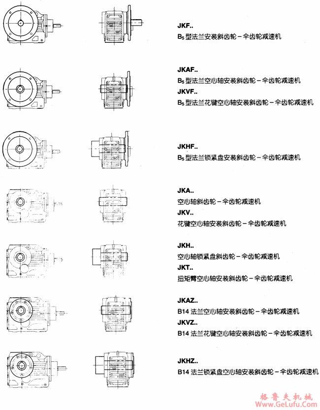 JK系列减速电机基本类型(图5)
