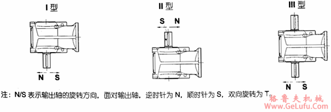 JK系列减速电机规格及安装型式与装配型式(图3) JK系列减速电机规格及安装型式与装配型式(图3)