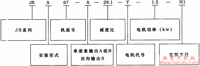 JS系列型号规格表示方法示例及重量表(图2)
