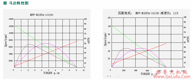 ZYM-12FN20减速电机(图5)