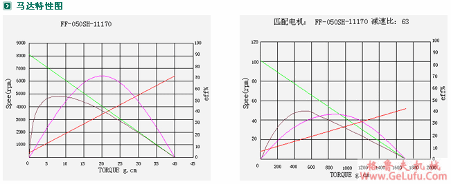 ZYM-13F050减速电机(图5)