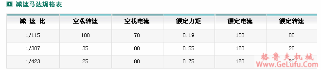 ZYM-12FN20减速电机(图6)
