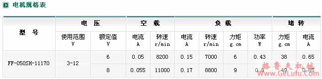 ZYM-16A050减速电机(图4)