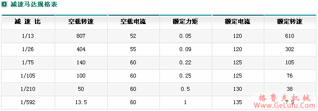ZYM-16A030减速电机(图6)