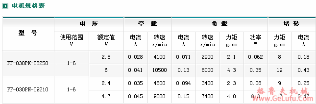 ZYM-16A030减速电机(图4)