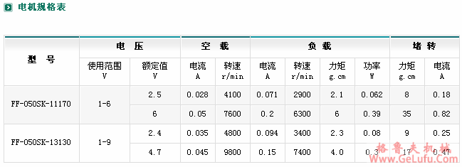 ZYM-16T050减速电机(图4)