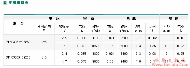 ZYM-16T030减速电机(图4)