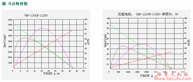 ZYM-20A130减速电机(图5)
