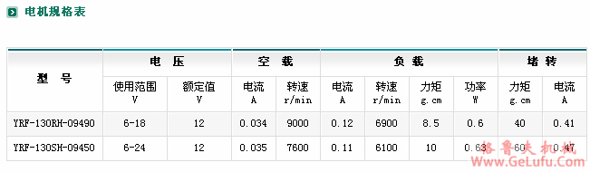 ZYM-20A130减速电机(图4)