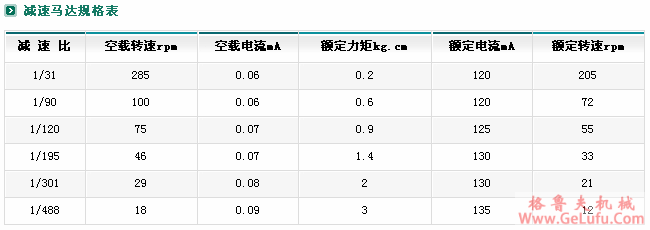 ZYM-20A130减速电机(图6)