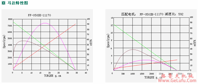 ZYM-16T050减速电机(图5)