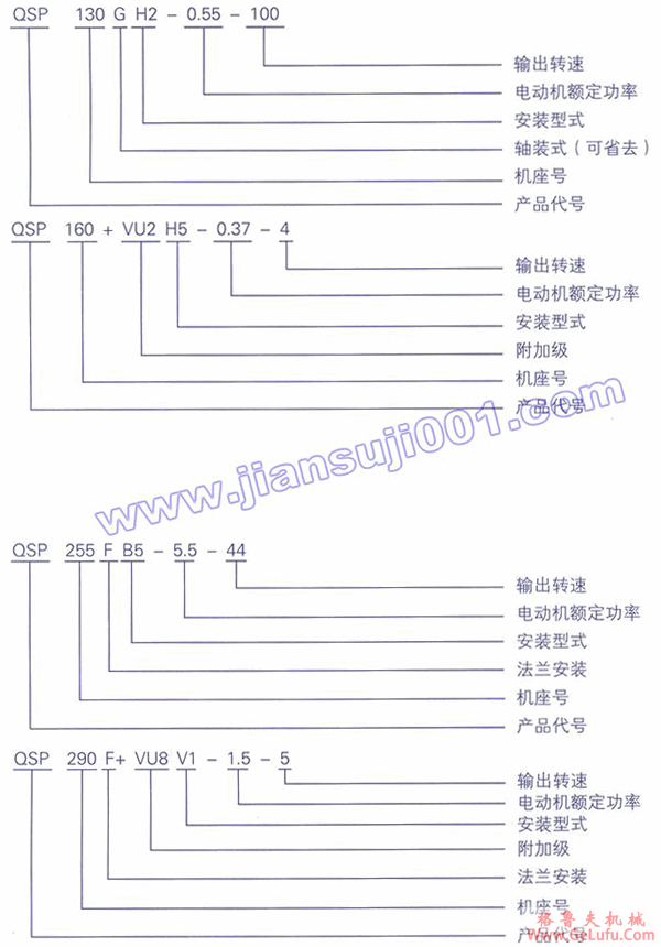 QSP系列齿轮减速三相异步电动机型号说明(图2)