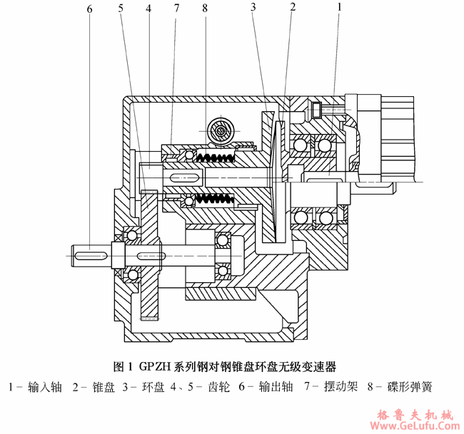 GPZH系列钢对钢锥盘环盘机械无级变速机基本结构和工作原理(图2)