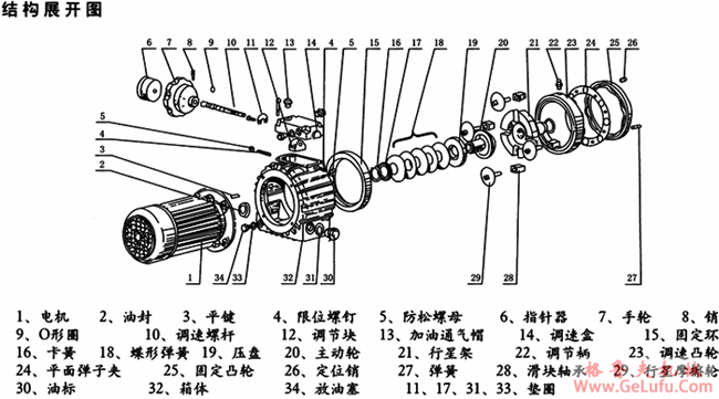 MB系列行星靡擦机械无级变速机结构图及型号标记(图2)