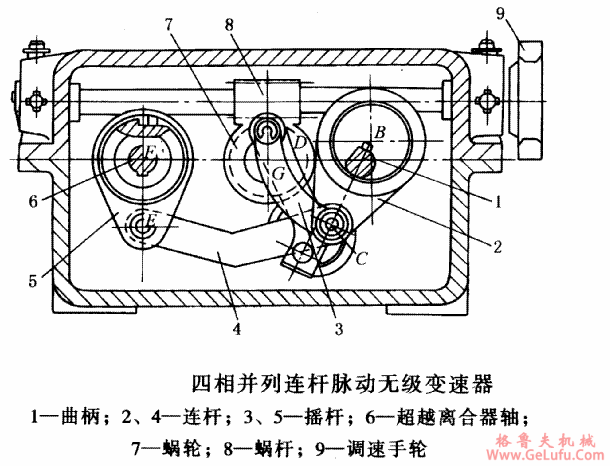 MT四相并列连杆脉动无级变速机简介及结构图(图2)