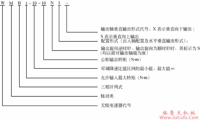 WMB系列三相并列脉动无级变速机标记示例(图2)