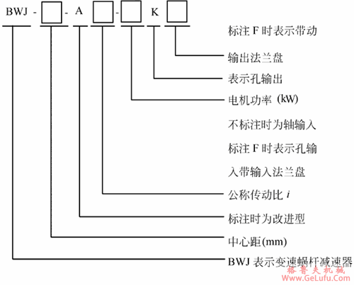 BWJ系列变速蜗杆减速机型号标记及表示方式(图2)