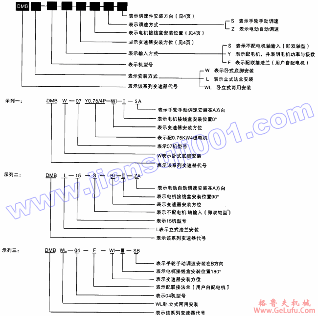 DMB系列大变速比机械无级变速机产品特点、型号规格及表示方法(图2)