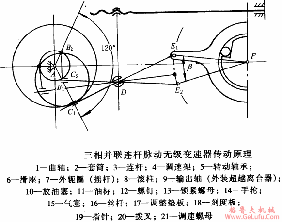 U系列三相并列连杆脉动无级变速机结构图(图3)