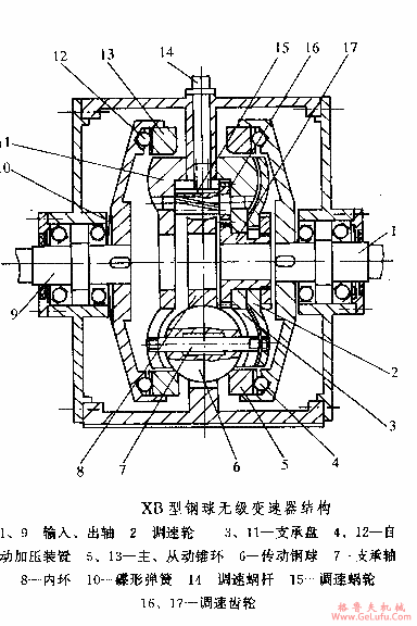 XB系列钢球无级变速机结构图(图2)