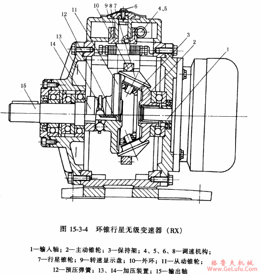 HZ环锥行星无级变速机简介(图2)